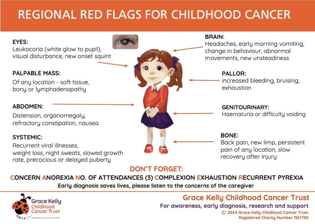 Grace Kelly Cancer Trust red flags image
